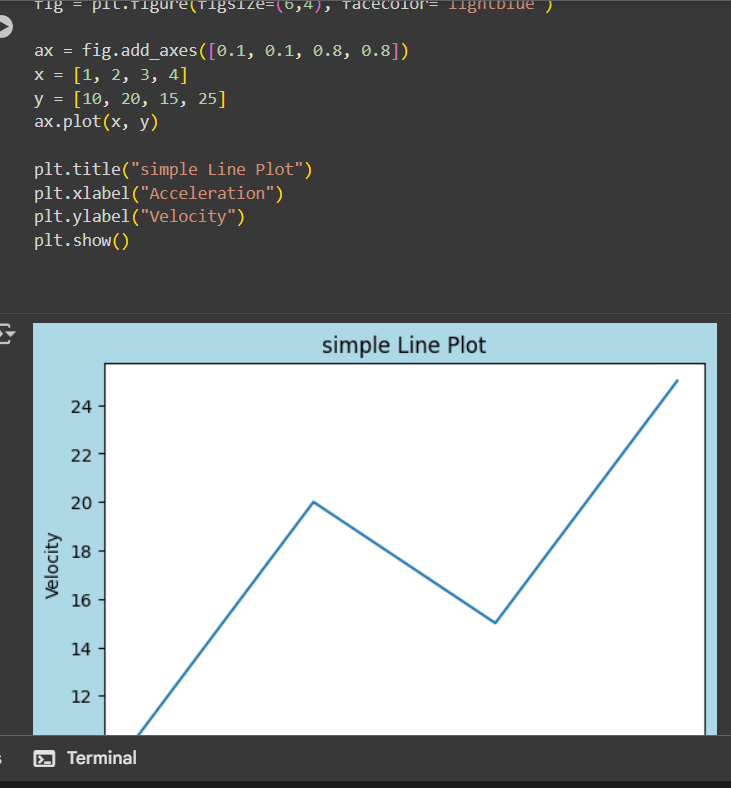 Matplotlib Visualization